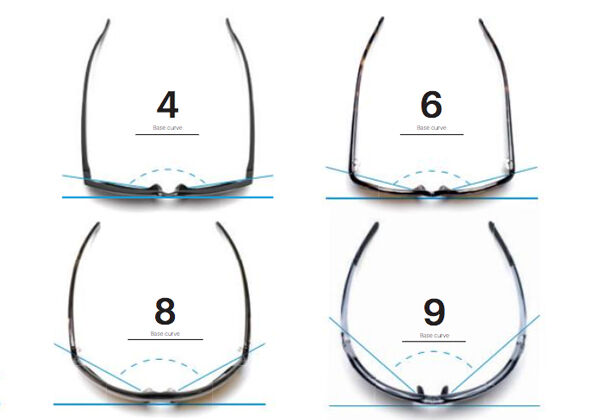 a diagram showing the different base curves of sunglasses ranging from 4 to 9. 